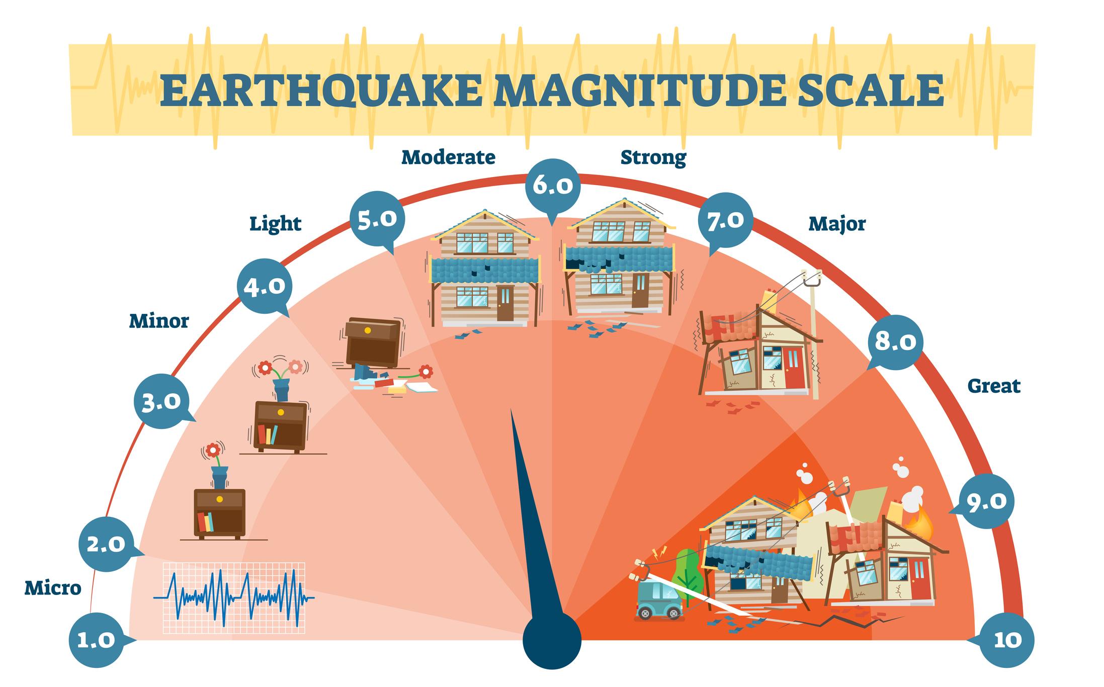 earthquake_causes_magnitude_scale
