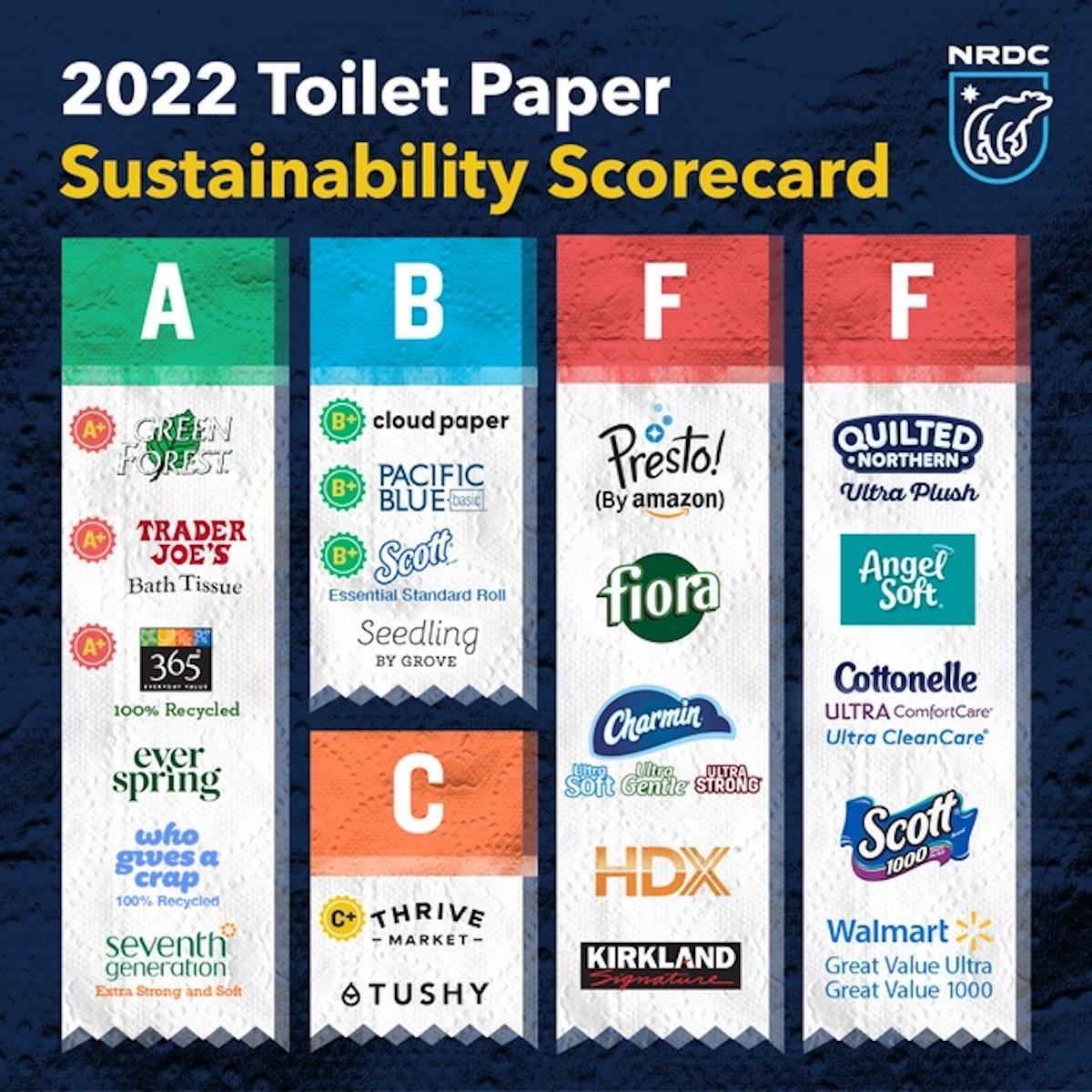 Issue with Tissue Scorecard